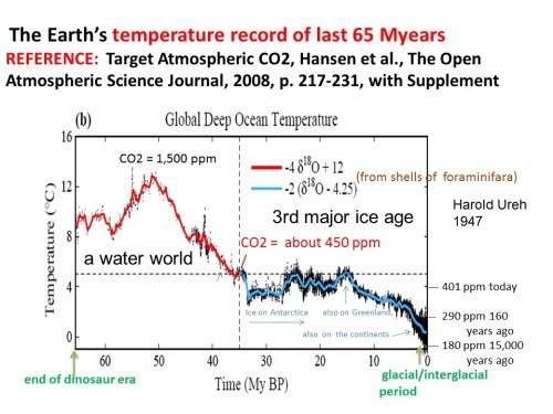 ssc-2016-agw-handout